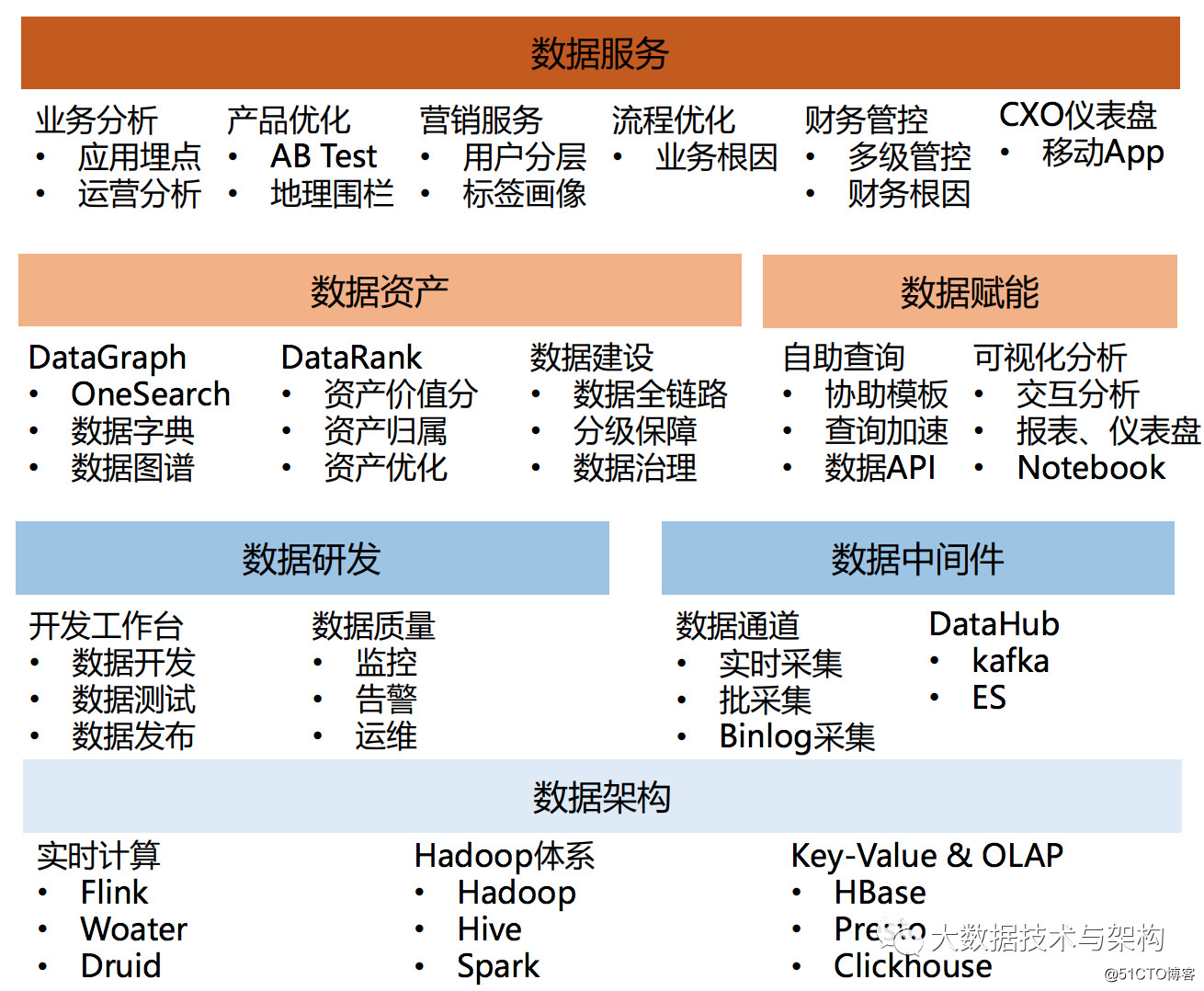 讲解！滴滴架构调整