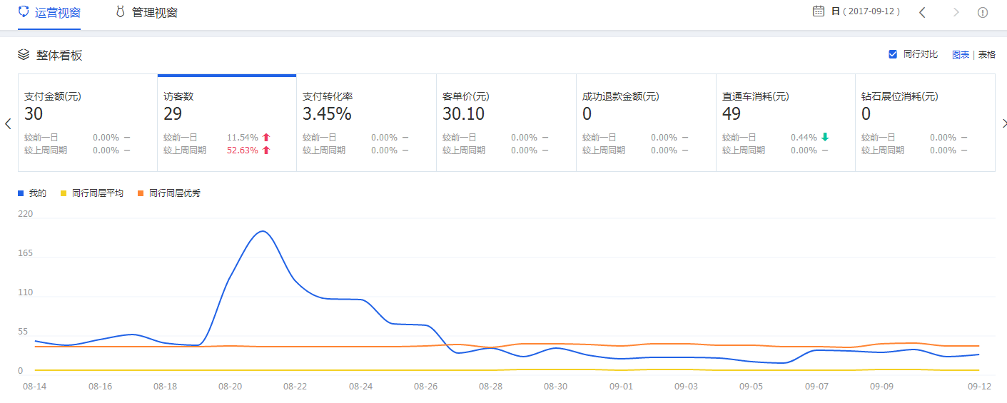 分析！手机流量短信查询“纯一不杂”