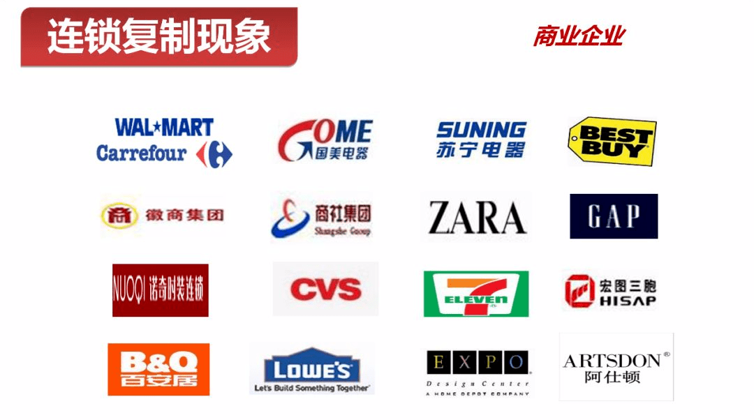 达人分享！连锁经营的特点“星星点点”