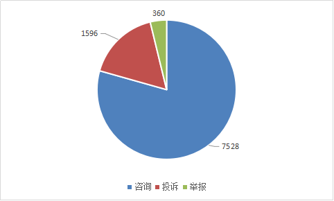 分析！工商举报电话
