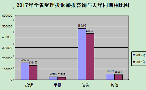 分析！工商举报电话