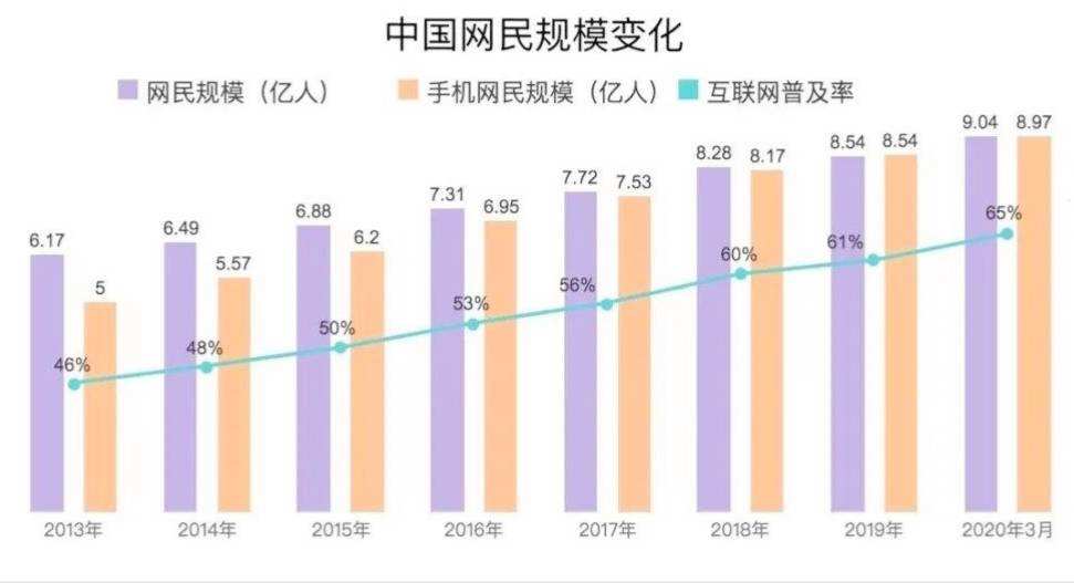 达人分享！美国人均收入“典则俊雅”