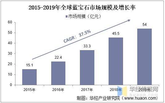 分析！染煞宝石“纯一不杂”