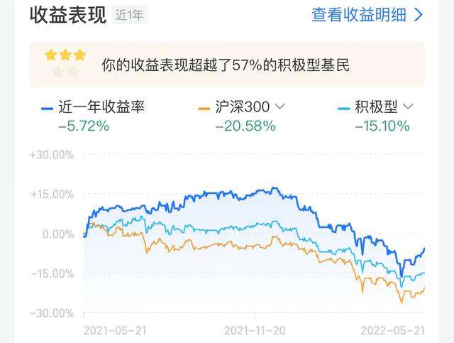 分析！什么是权重“夏花依旧”