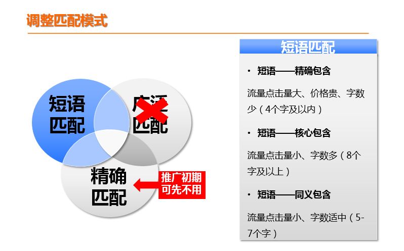 讲解！竞价代发平台