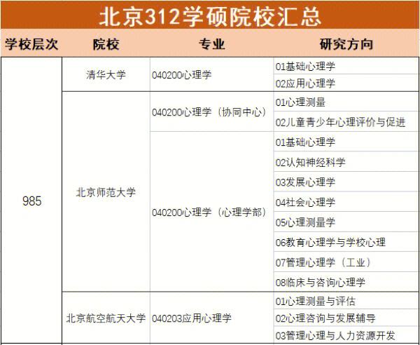 讲解！心理学免费考研论坛“雁过留声”