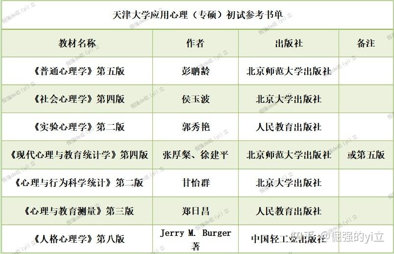 讲解！心理学免费考研论坛“一抹红尘”