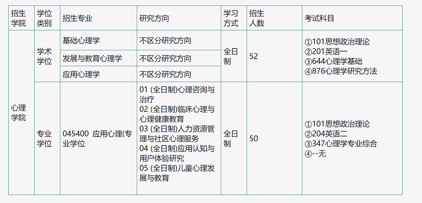 讲解！心理学免费考研论坛“一抹红尘”