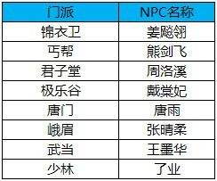 达人分享！九阴真经三才阵任务“郢中白雪”