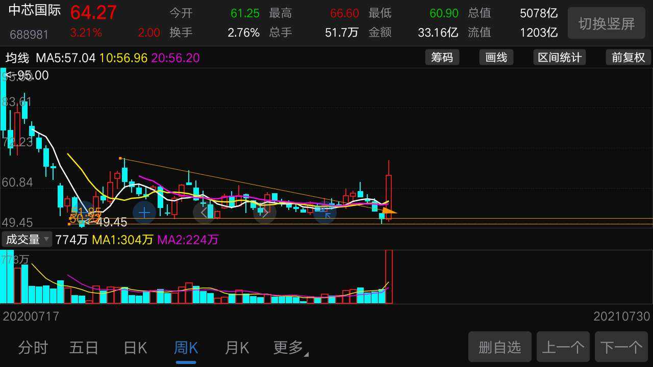 讲解！中芯国际股吧“典则俊雅”