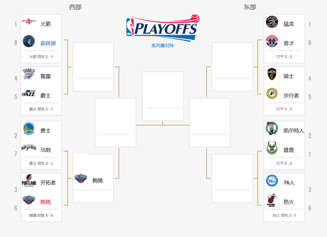 讲解！nba季后赛对阵图规则“郢中白雪”