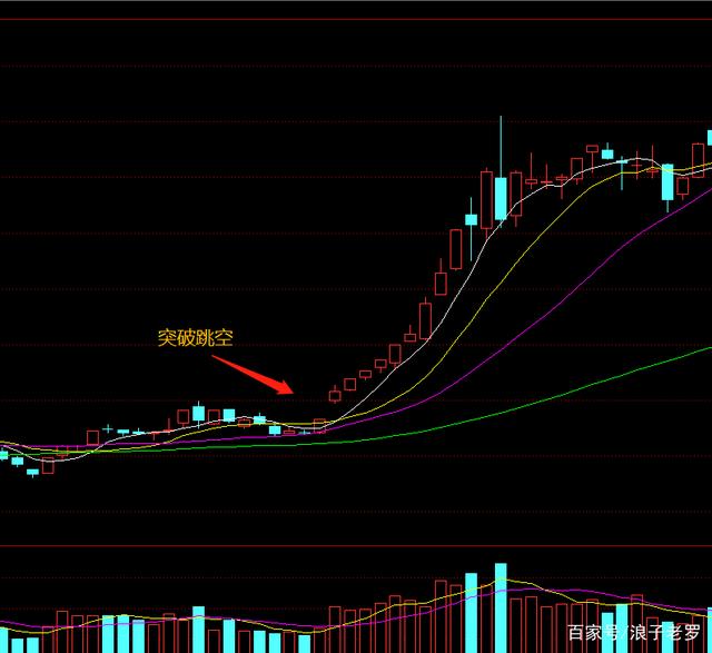 讲解！炒股软件开发“星星点点”