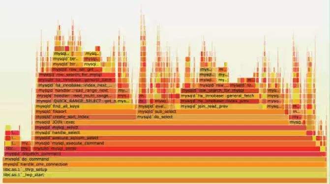 分析！6位极品微信号“典则俊雅”