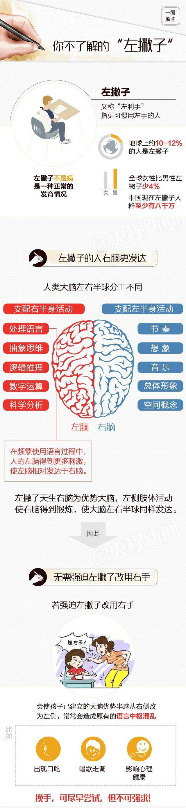 讲解！左撇子俱乐部“桃红柳绿”
