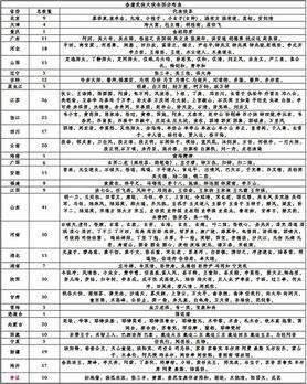 达人分享！金庸的籍贯“星星点点”