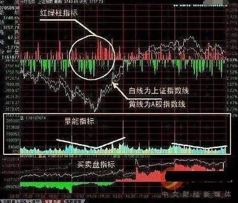 讲解！曲线图怎么做“雁过留声”