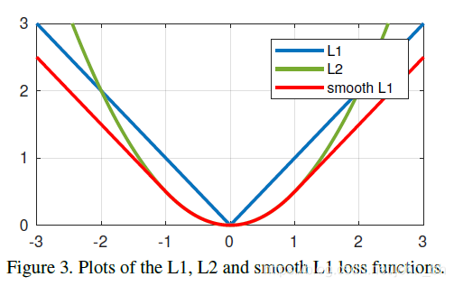 讲解！曲线图怎么做“雁过留声”