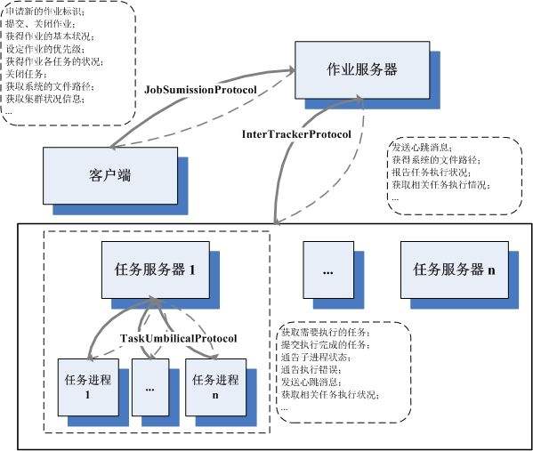 分析！handoff怎么用“高情逸态”