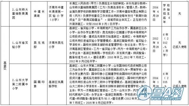 分析！济南学区房划分图“雁过留声”