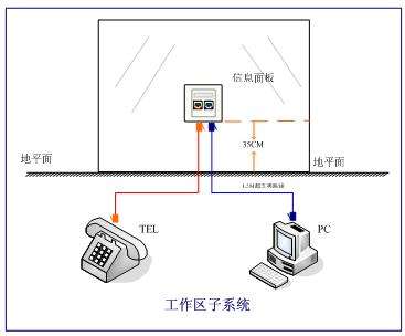 分析！综合布线七大子系统“星星点点”