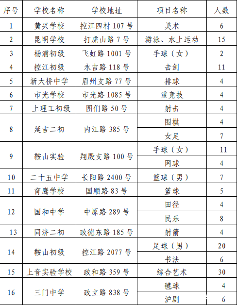 分析！杨浦区小学排名