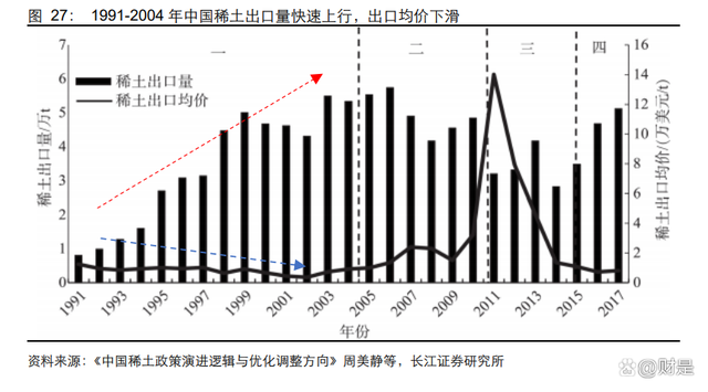 讲解！稀土定价权“雁过留声”