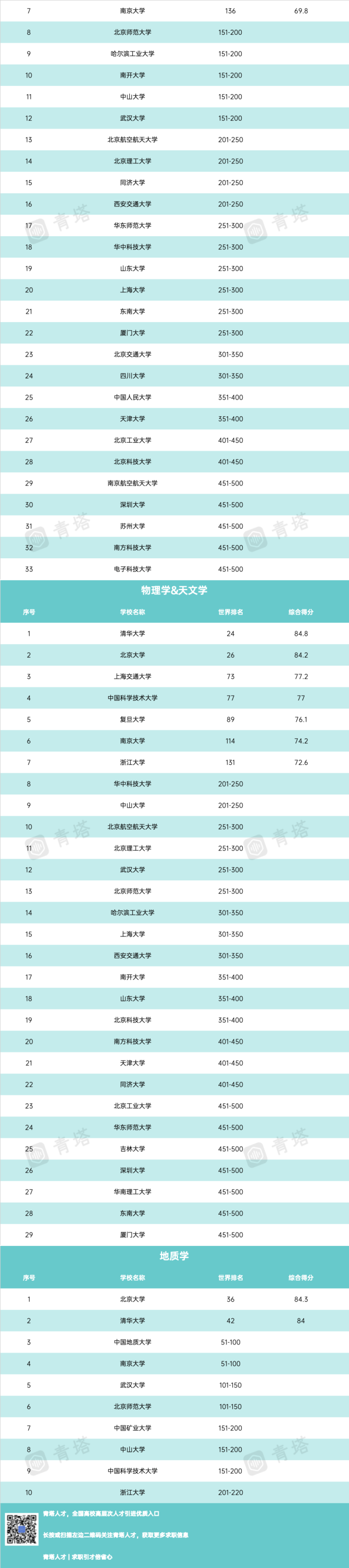 达人分享！全球最安全城市榜“高情逸态”