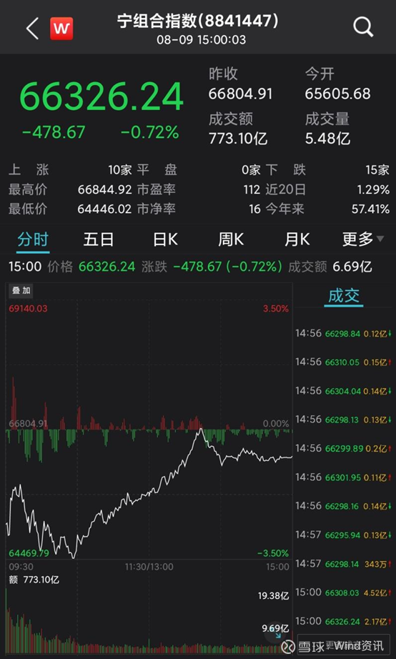 讲解！中芯国际股吧