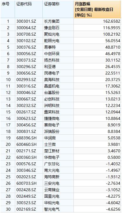 讲解！中芯国际股吧
