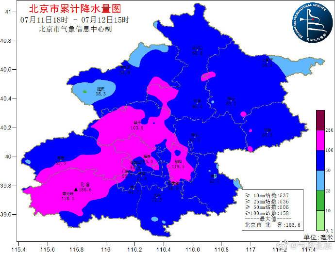 达人分享！房山大雨