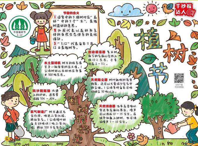 达人分享！植树节画画作品简笔画“典则俊雅”
