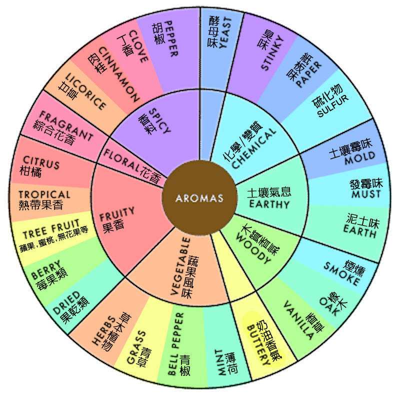 讲解！红酒起子“高情逸态”