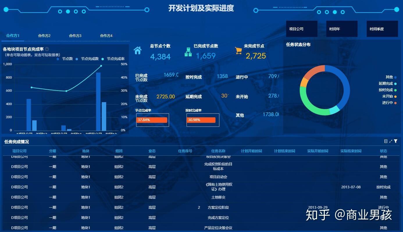 分析！搞bi“纯一不杂”