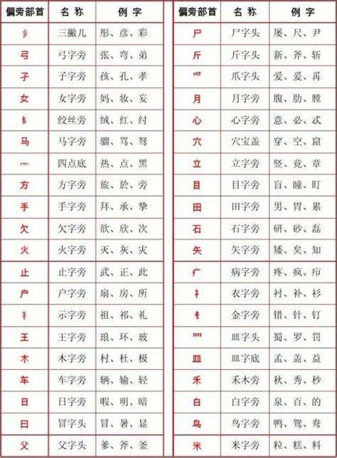 讲解！工加偏旁组新字“星星点点”