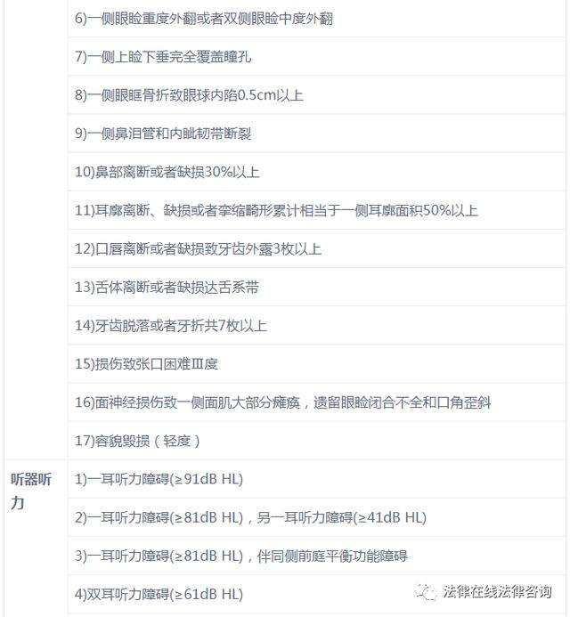 分析！轻伤能判几年“郢中白雪”