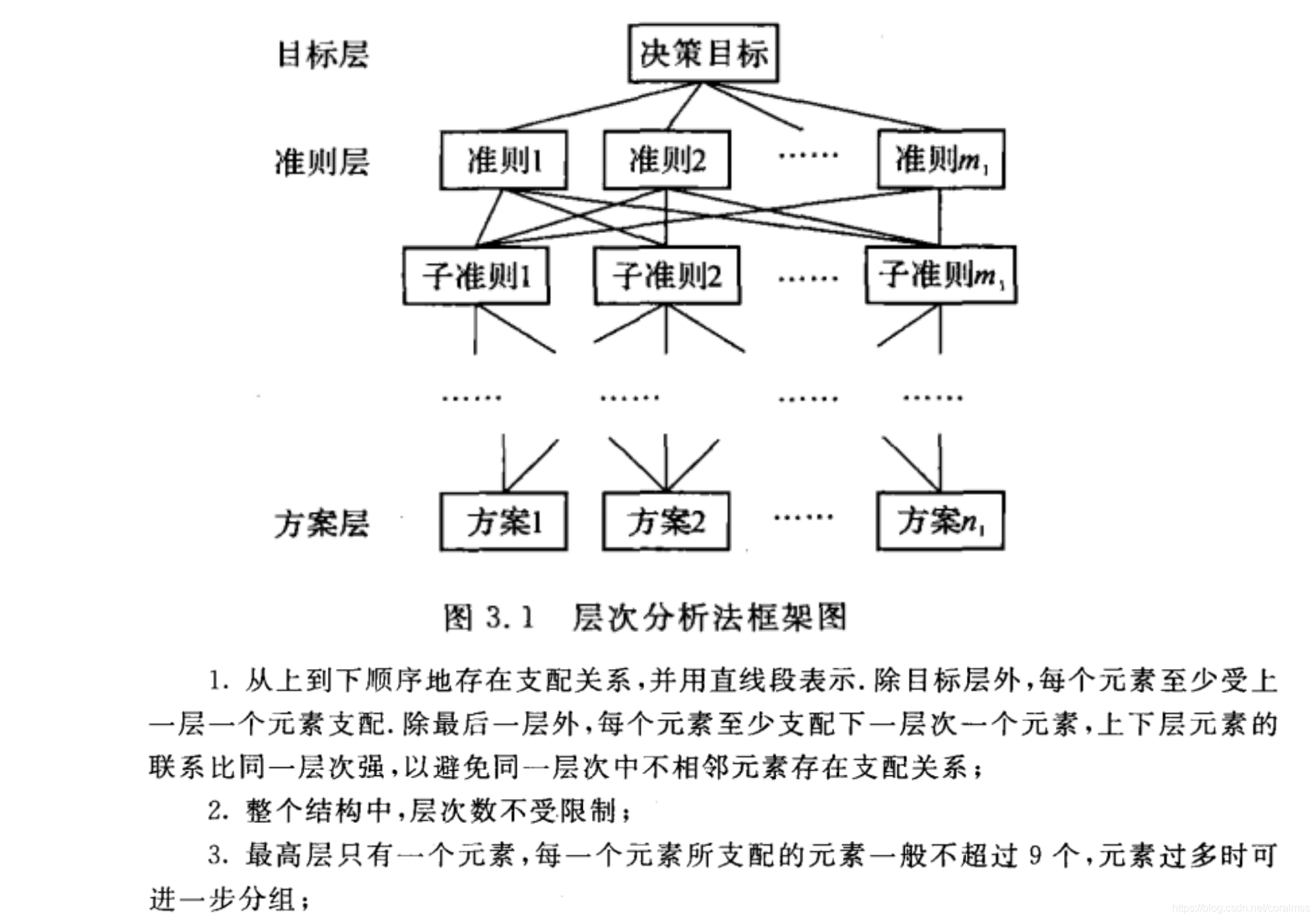 分析！极品存款法