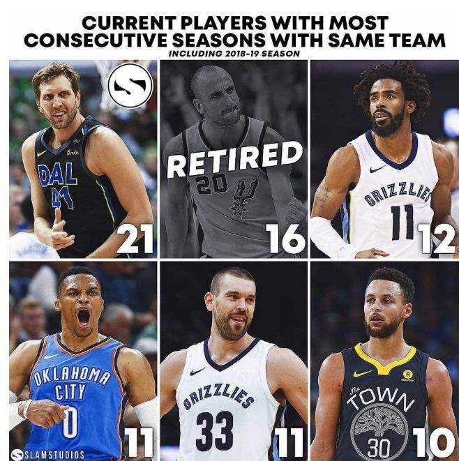 分析！nba中场休息多长时间“冰清水冷”