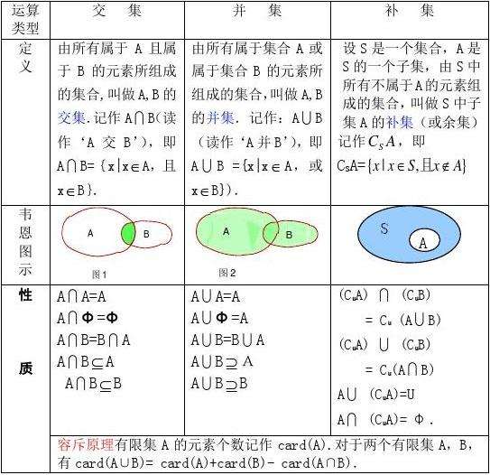 讲解！空集符号“郢中白雪”