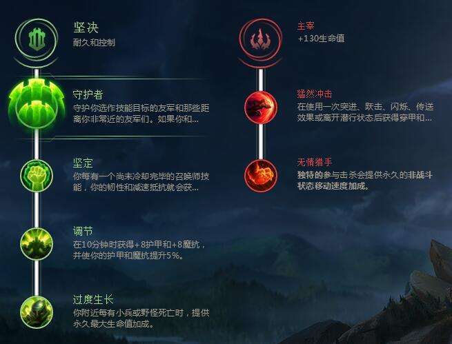 达人分享！盲僧打野出装“一抹红尘”