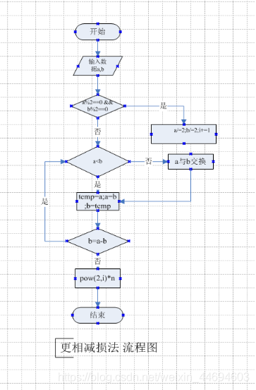 分析！什么是最大公约数“一抹红尘”