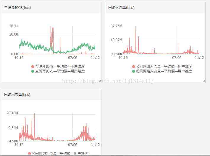 分析！定位怎么定