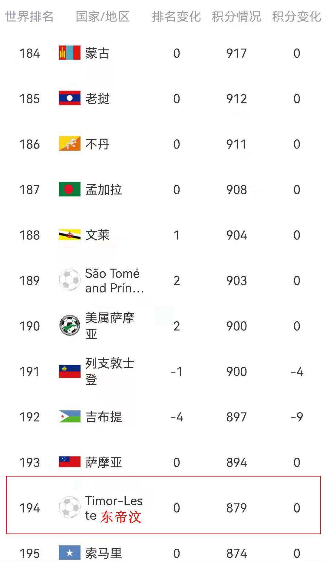 讲解！东帝汶在哪里“典则俊雅”