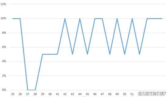分析！sg什么意思“星星点点”
