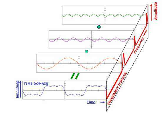 分析!分解机怎么升级“星星点点” 分析!分解机怎么升级“星星点点”