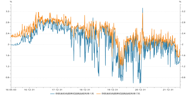 分析！wind万点“冰清水冷”