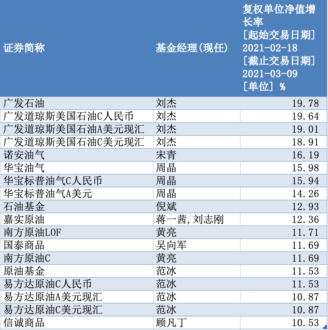 分析！wind万点“冰清水冷”