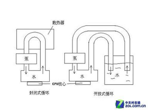达人分享!email帐号“冰清水冷” 达人分享!email帐号“冰清水冷”