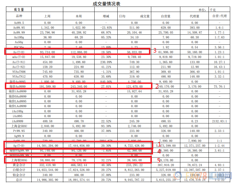 讲解！上海黄金交易所交易品种“冰清水冷”