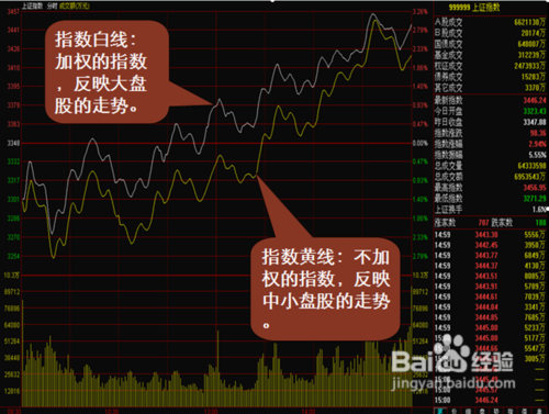 讲解！股票软件开发“夏花依旧”