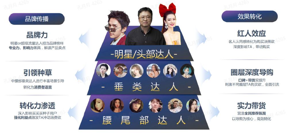 达人分享！大量传送减负